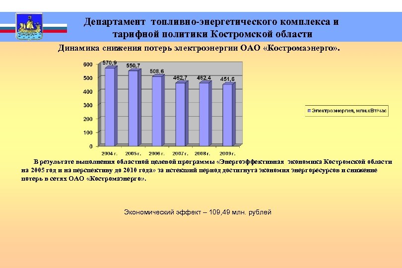 Департамент жкх костромская область