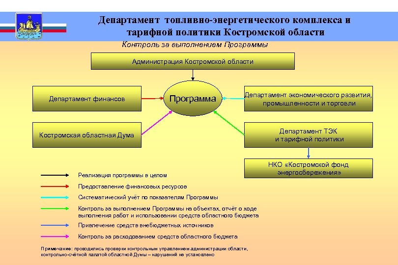 Основные финансовые планы организаций тэк