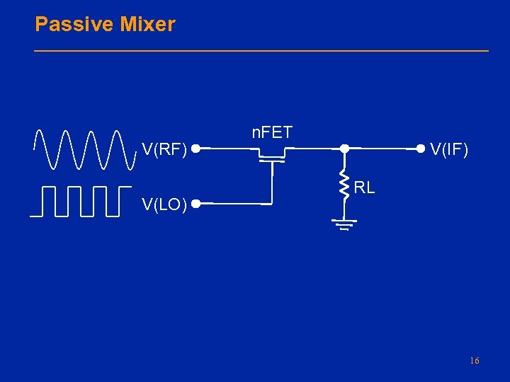 Passive Mixer V(RF) V(LO) n. FET V(IF) RL 16 