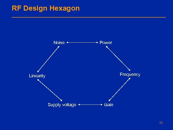 RF Design Hexagon Noise Power Frequency Linearity Supply voltage Gain 23 