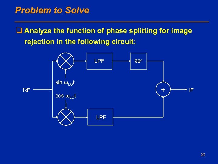 Problem to Solve q Analyze the function of phase splitting for image rejection in