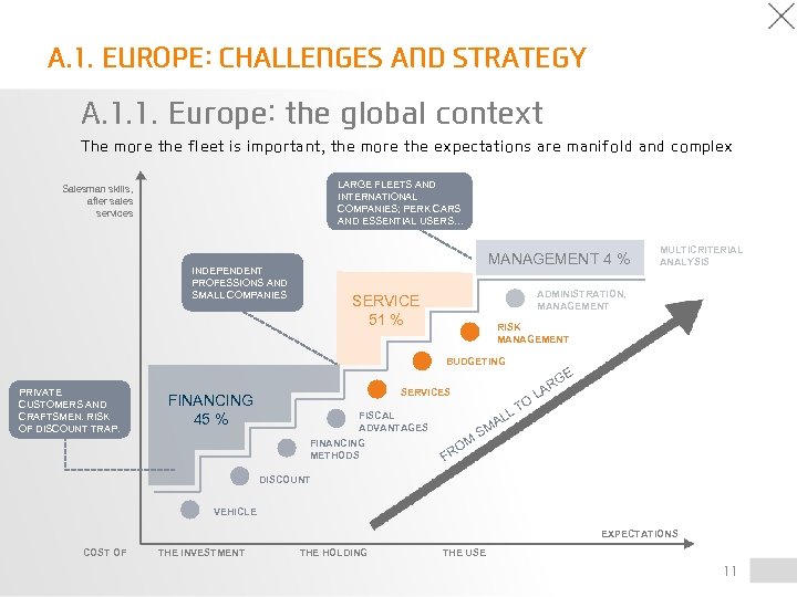 A. 1. EUROPE: CHALLENGES AND STRATEGY A. 1. 1. Europe: the global context The
