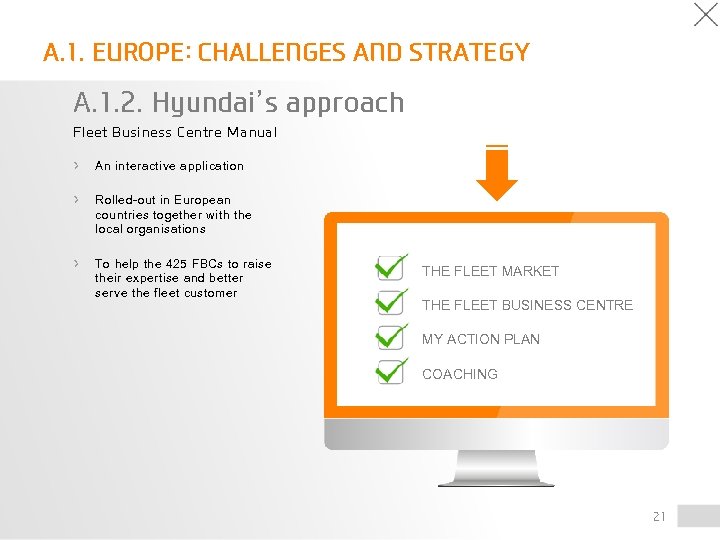 A. 1. EUROPE: CHALLENGES AND STRATEGY A. 1. 2. Hyundai’s approach Fleet Business Centre