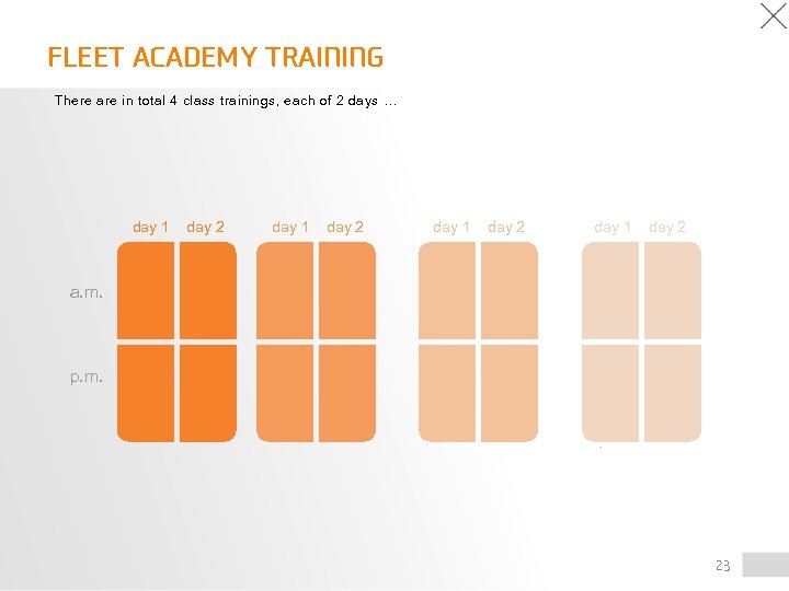 FLEET ACADEMY TRAINING There are in total 4 class trainings, each of 2 days