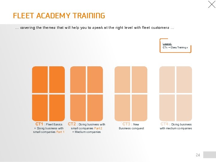 FLEET ACADEMY TRAINING … covering themes that will help you to speak at the