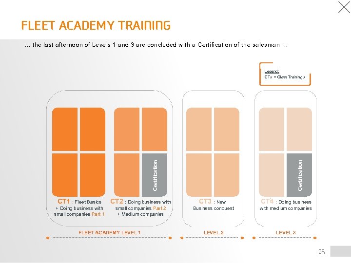 FLEET ACADEMY TRAINING … the last afternoon of Levels 1 and 3 are concluded