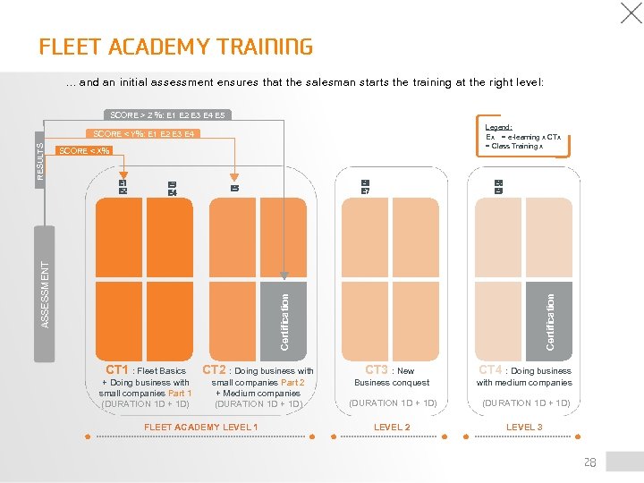 FLEET ACADEMY TRAINING … and an initial assessment ensures that the salesman starts the