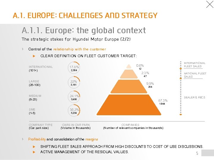 A. 1. EUROPE: CHALLENGES AND STRATEGY A. 1. 1. Europe: the global context The