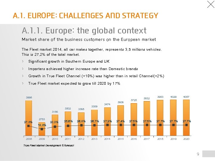 A. 1. EUROPE: CHALLENGES AND STRATEGY A. 1. 1. Europe: the global context Market