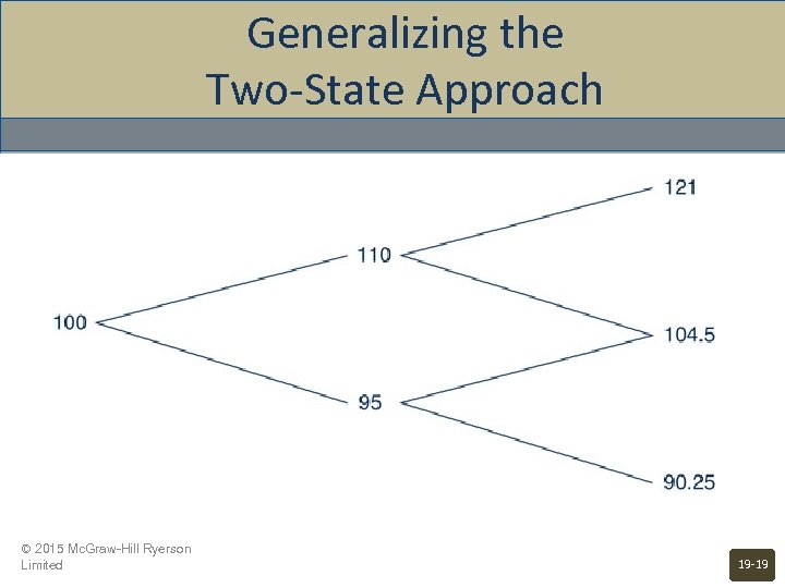 Generalizing the Two-State Approach © 2015 Mc. Graw-Hill Ryerson Limited 19 -19 