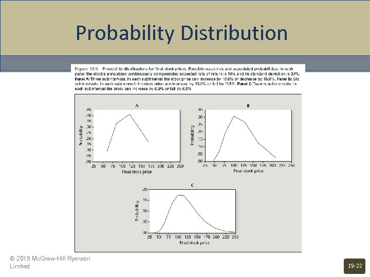 Probability Distribution © 2015 Mc. Graw-Hill Ryerson Limited 19 -22 