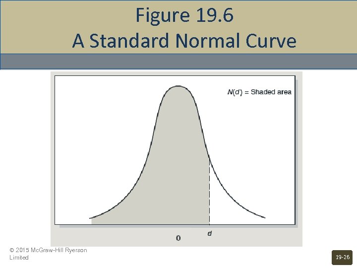 Figure 19. 6 A Standard Normal Curve © 2015 Mc. Graw-Hill Ryerson Limited 19