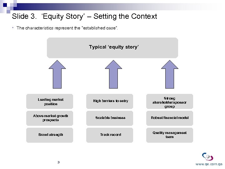 Slide 3. ‘Equity Story’ – Setting the Context • The characteristics represent the “established