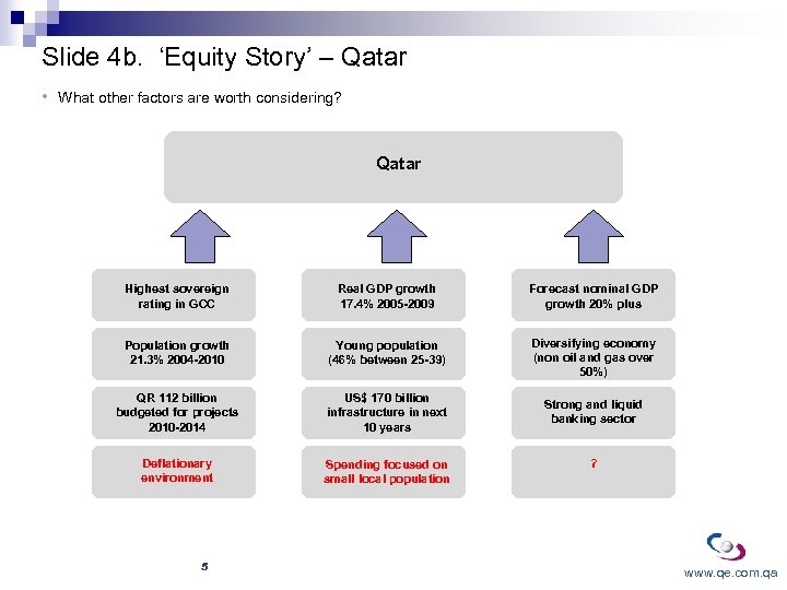 Slide 4 b. ‘Equity Story’ – Qatar • What other factors are worth considering?