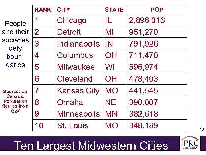RANK People and their societies defy boundaries Source: US Census, Population figures from C