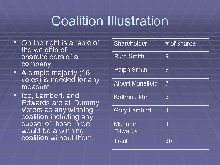 Coalition Illustration § On the right is a table of the weights of shareholders