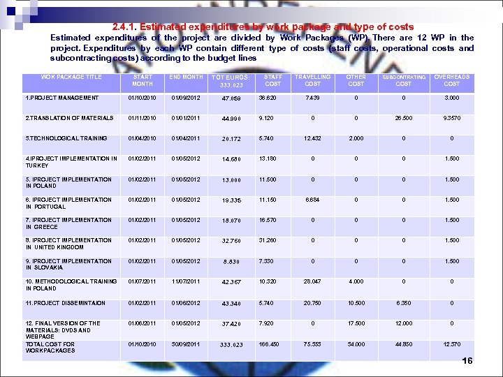 2. 4. 1. Estimated expenditures by work package and type of costs Estimated expenditures