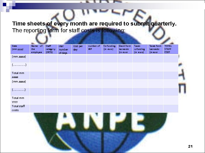 Time sheets of every month are required to submit quarterly. The reporting form for