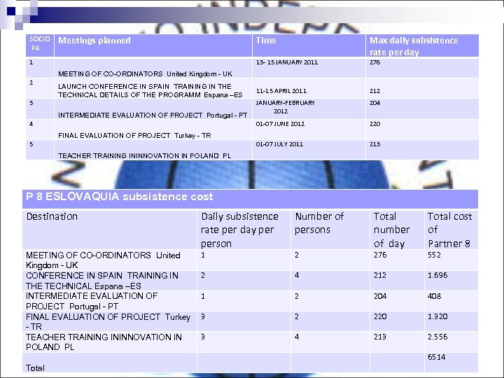 SOCIO P 4 Meetings planned Time 1 13 - 15 JANUARY 2011 Max daily