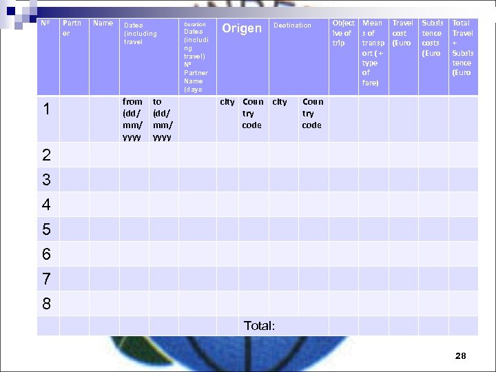 Nº 1 Partn er Name Dates (including travel from (dd/ mm/ yyyy to (dd/