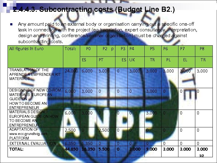 2. 4. 4. 3. Subcontracting costs (Budget Line B 2. ) Any amount paid