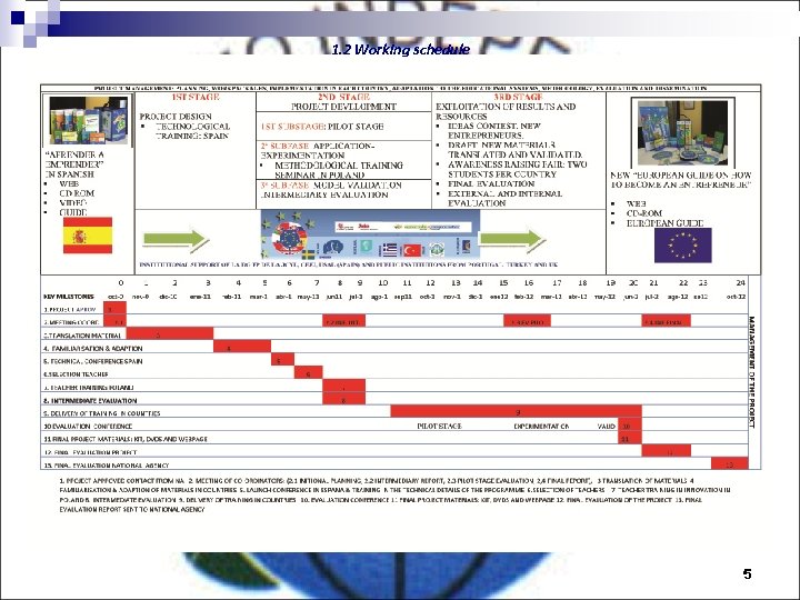 1. 2 Working schedule 5 