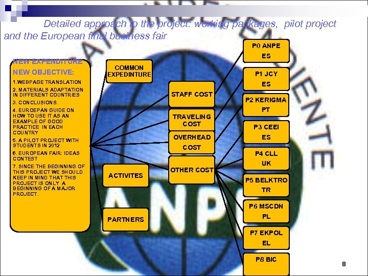  Detailed approach to the project: working packages, pilot project and the European final