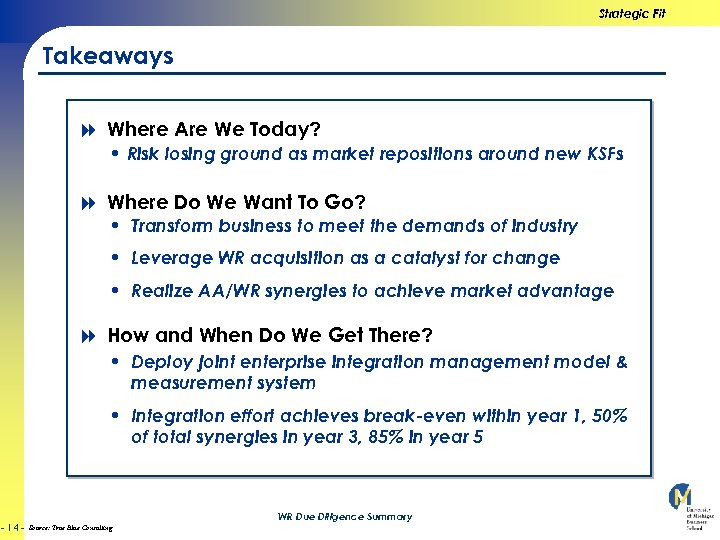 Strategic Fit Takeaways 8 Where Are We Today? • Risk losing ground as market