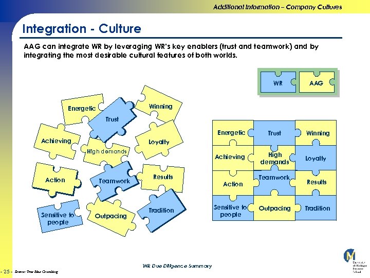 Additional Information – Company Cultures Integration - Culture AAG can integrate WR by leveraging