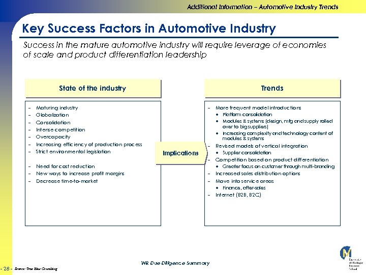 Additional Information – Automotive Industry Trends Key Success Factors in Automotive Industry Success in