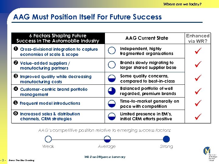 Where are we today? AAG Must Position Itself For Future Success 6 Factors Shaping