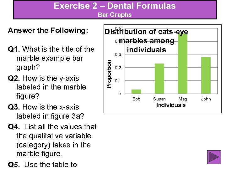 Exercise 2 – Dental Formulas Bar Graphs Q 1. What is the title of