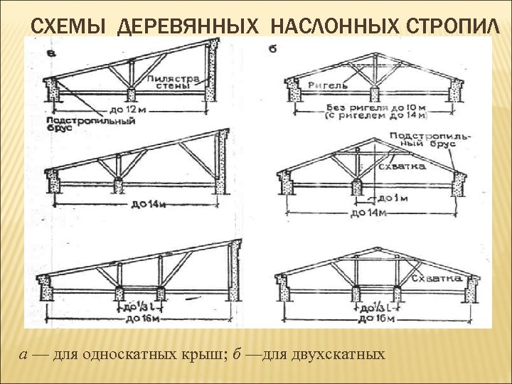 План кровли односкатной крыши