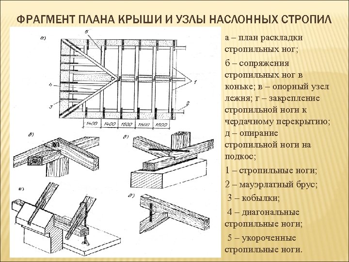 Фрагмент плана в осях