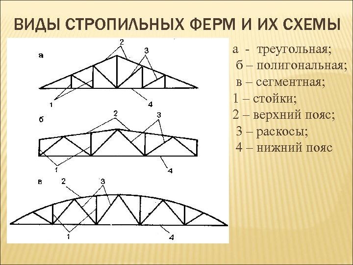 Полигональная ферма чертеж