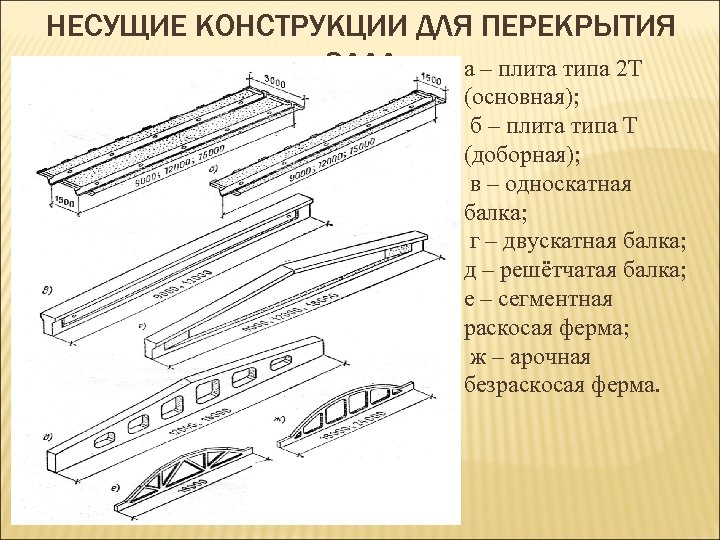 Сп несущие конструкции. Несущие конструкции покрытия (балка, ферма). Горизонтальные несущие конструкции. Несущая конструкция. Балки покрытия металлические односкатные.