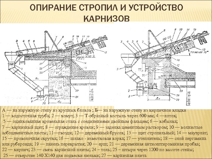 Конструктивные решения карнизов и парапетов