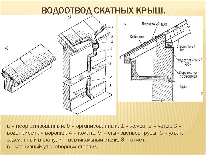 Лямбда и каппа архитектура