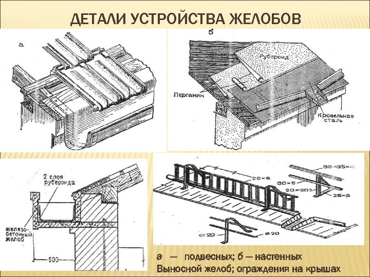 Устройство желобов подвесных фото