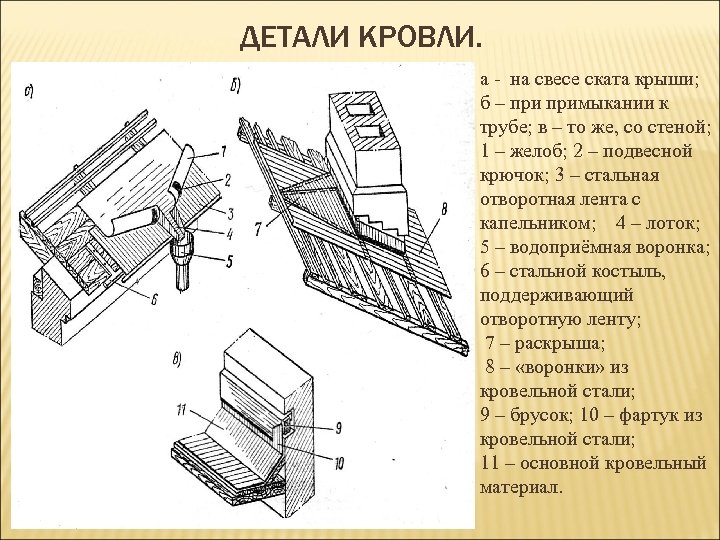 Как называется треугольное пространство между двумя скатами крыши и карнизом