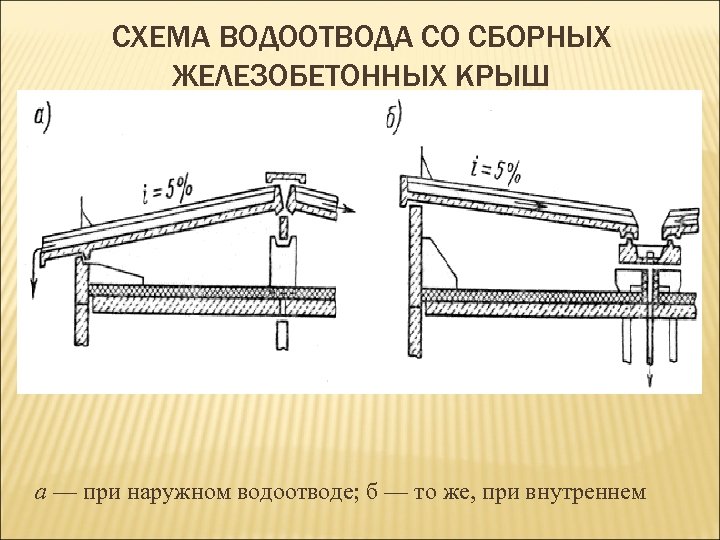 Стены и отдельные опоры презентация