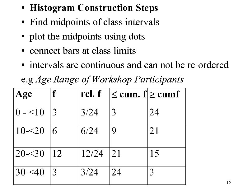  • Histogram Construction Steps • Find midpoints of class intervals • plot the