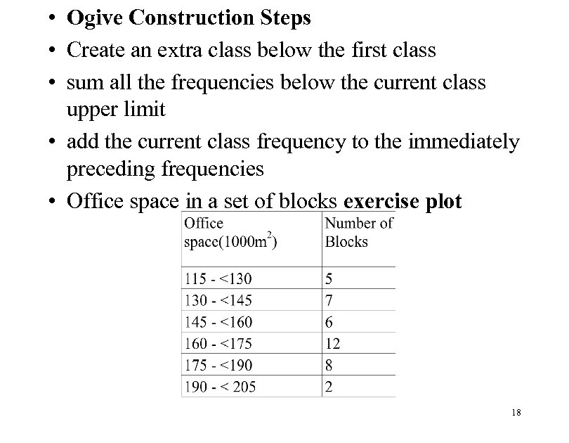  • Ogive Construction Steps • Create an extra class below the first class