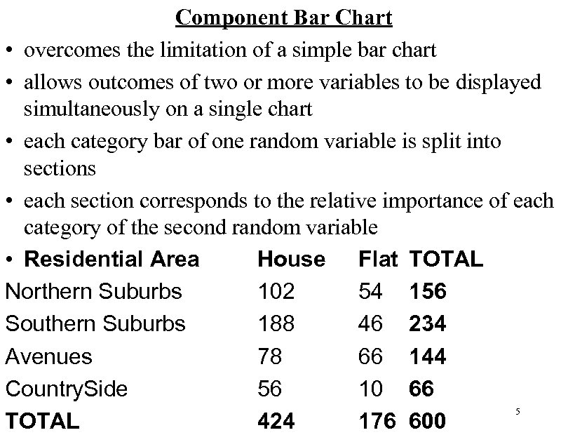 Component Bar Chart • overcomes the limitation of a simple bar chart • allows