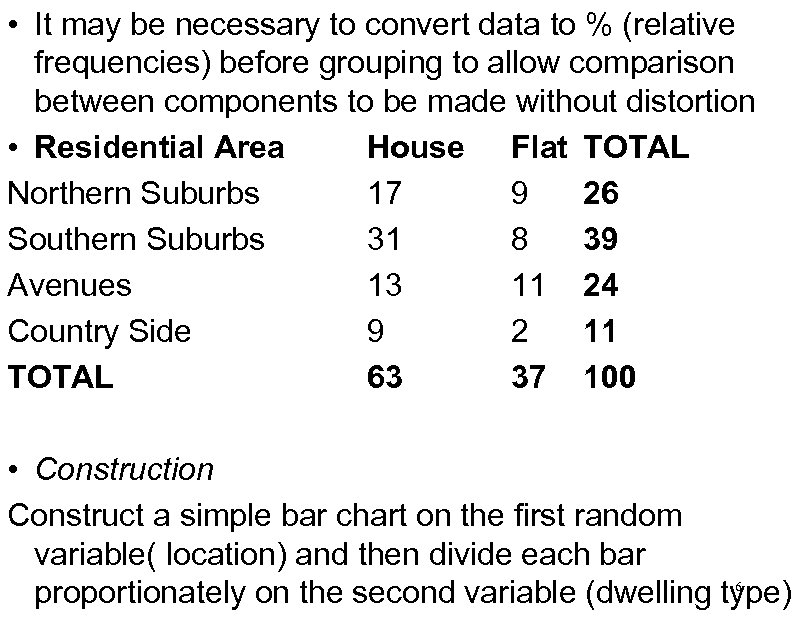  • It may be necessary to convert data to % (relative frequencies) before