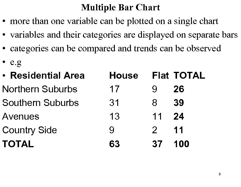 Multiple Bar Chart • more than one variable can be plotted on a single