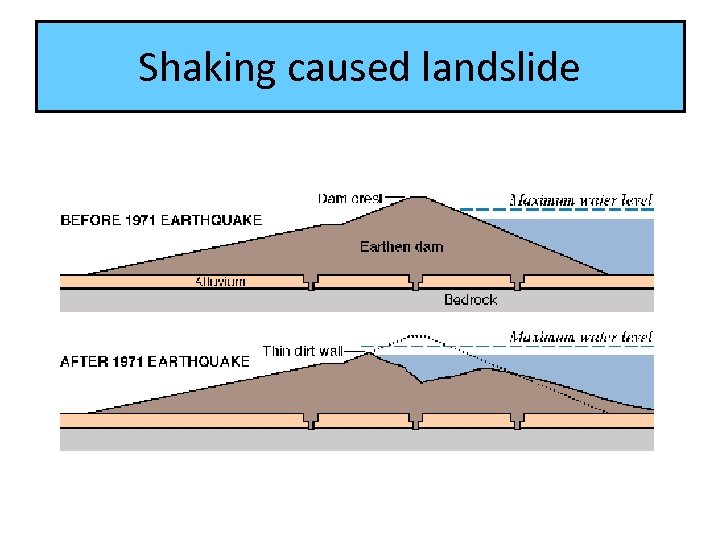 Shaking caused landslide 