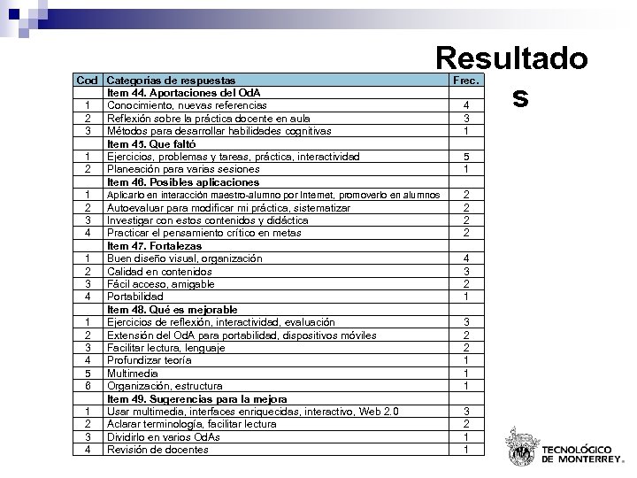 Resultado s Cod Categorías de respuestas Item 44. Aportaciones del Od. A 1 Conocimiento,