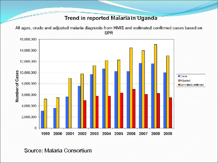 Source: Malaria Consortium 