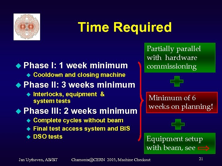 Time Required u Phase u Cooldown and closing machine u Phase u u u